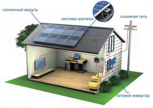15кВт трехфазная сетевая солнечная электростанция 