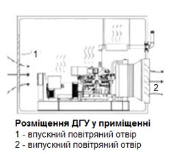 схема вентиляції дизель-генераторної установки