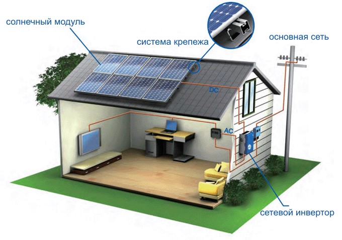 схема сонячної електростанції