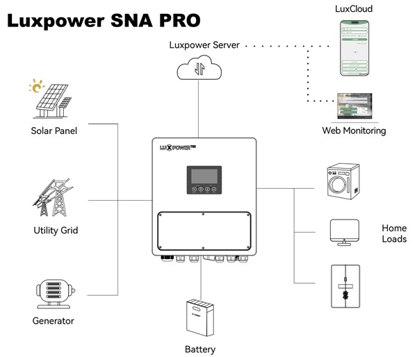 схема работы инвертора