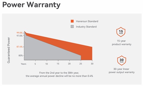 фото панели Tongwei TW410MAP